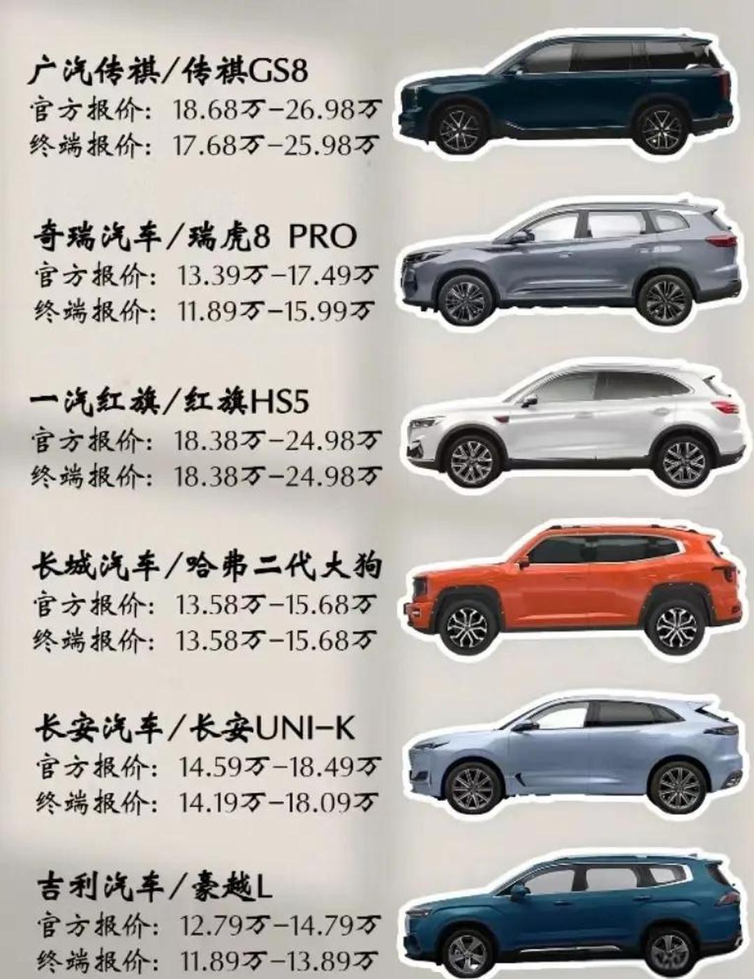6款热门中/大型SUV大横评补充篇：谁的第三排进出更方便？