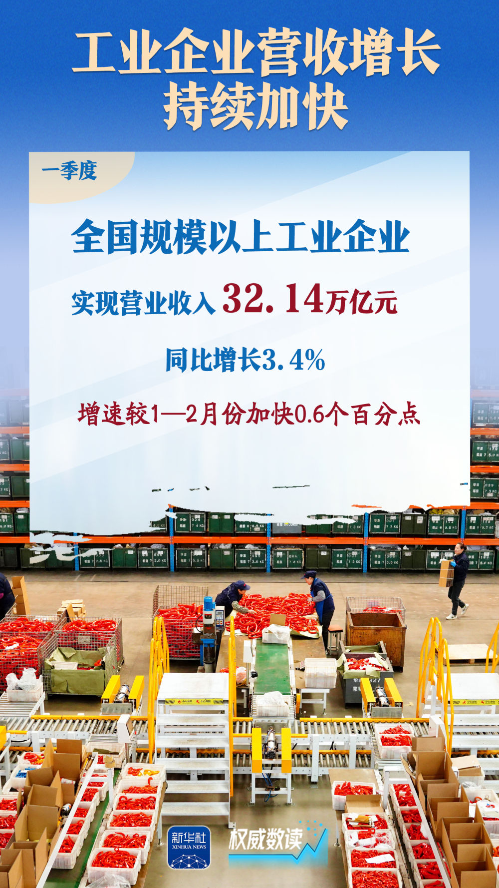 一季度规模以上工业企业利润由降转增