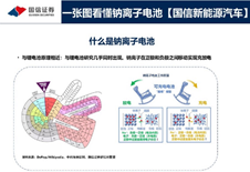 瞄准千亿市场 钠电池技术持续突破