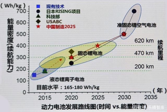 瞄准千亿市场 钠电池技术持续突破