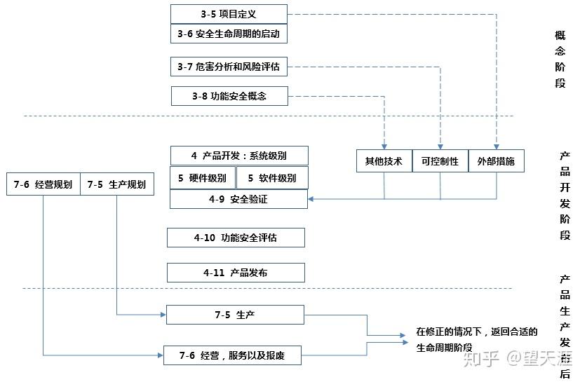 汽车生命周期评价方法综述及研究进展