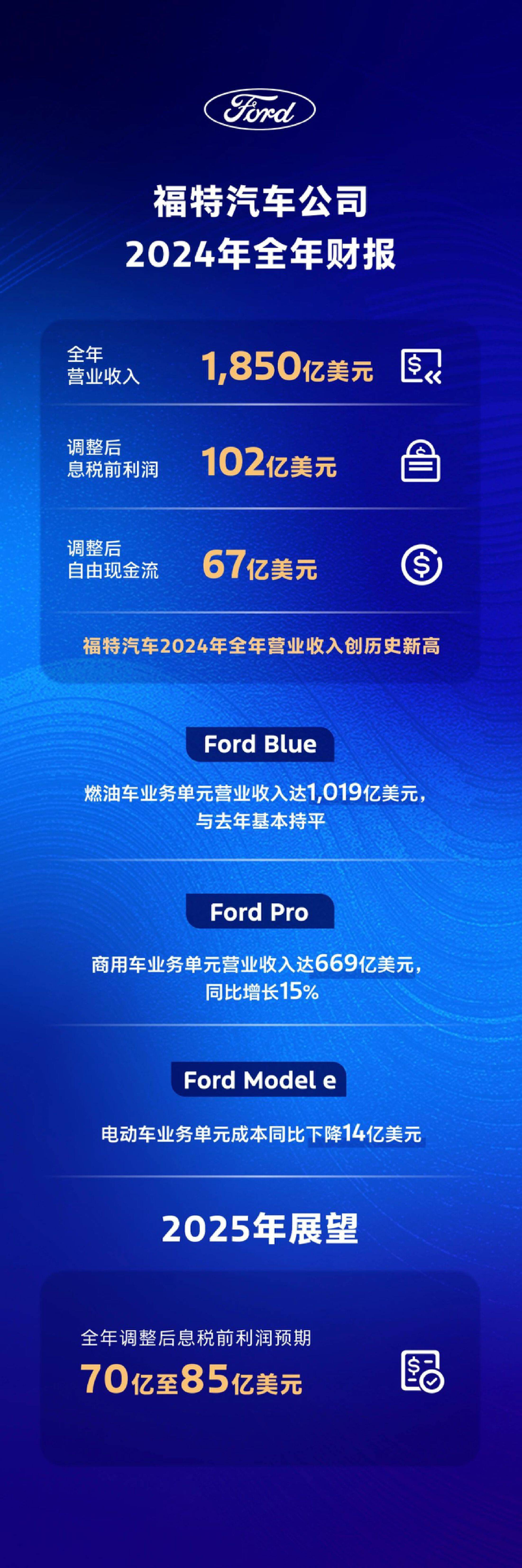 江铃回应江铃福特将并入长安福特：没有资产重组整合的相关计划