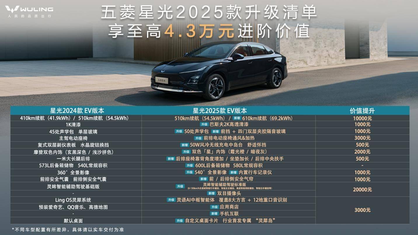 五菱全新MPV定名星光730 官图发布 燃油/插混/纯电 第四季度上市
