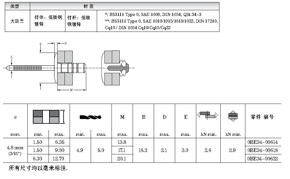 理想汽车&阿诺德紧固件联合实验室发布暨创新紧固技术FDS/REW下线签约仪式圆满举办