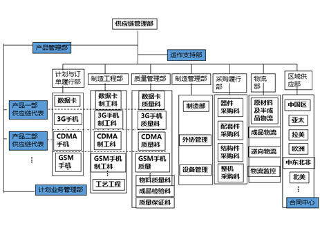 中国供应链从规模扩张的粗放式管理向红海厮杀的精细化管理演变