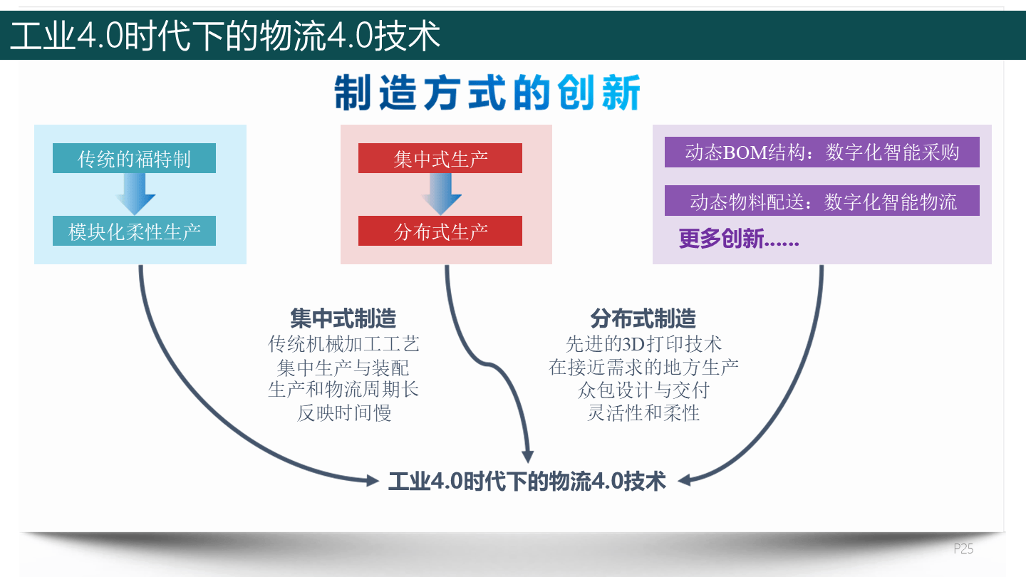 百世积极响应《加快数智供应链发展专项行动计划》 以数智化供应链助力产业升级