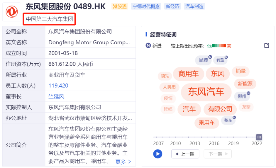 东风汽车跃升至央企品牌第七，行业连续四年第一