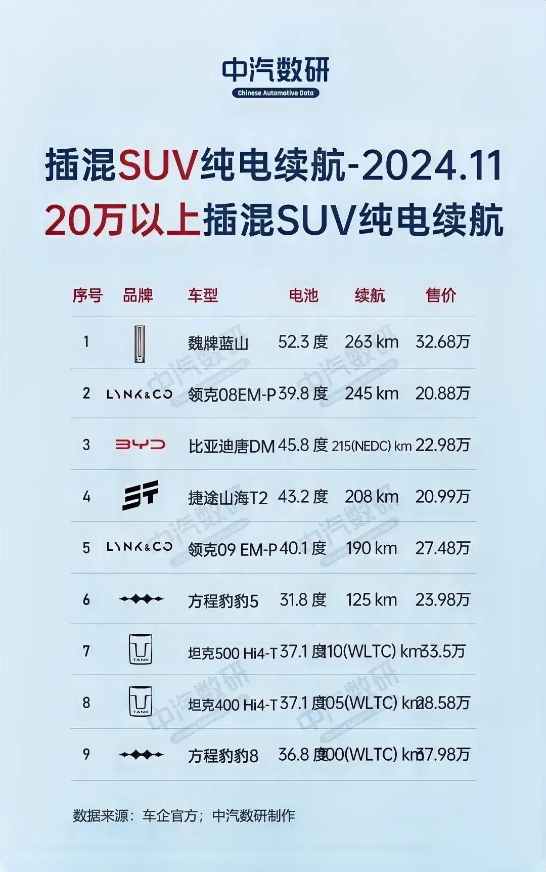 创8年新高！长安汽车上半年销量135.5万辆 新能源增速远超比亚迪