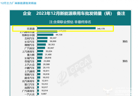 创8年新高！长安汽车上半年销量135.5万辆 新能源增速远超比亚迪
