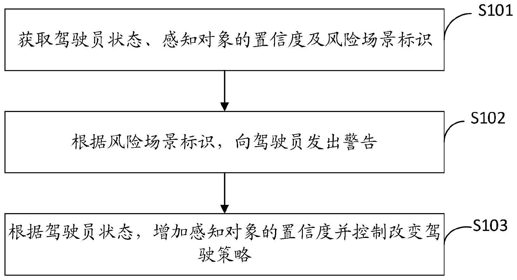 全国首个人机共驾事故责任判定解决方案落地：平安、中汽、问界联合推出