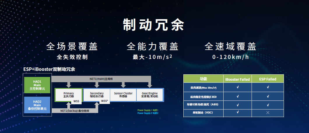 安全国标即将出台，划定智能辅助驾驶安全底线
