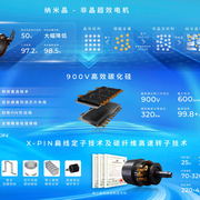星驱科技联合广汽埃安牵头启动电动汽车非晶电机团体标准研制