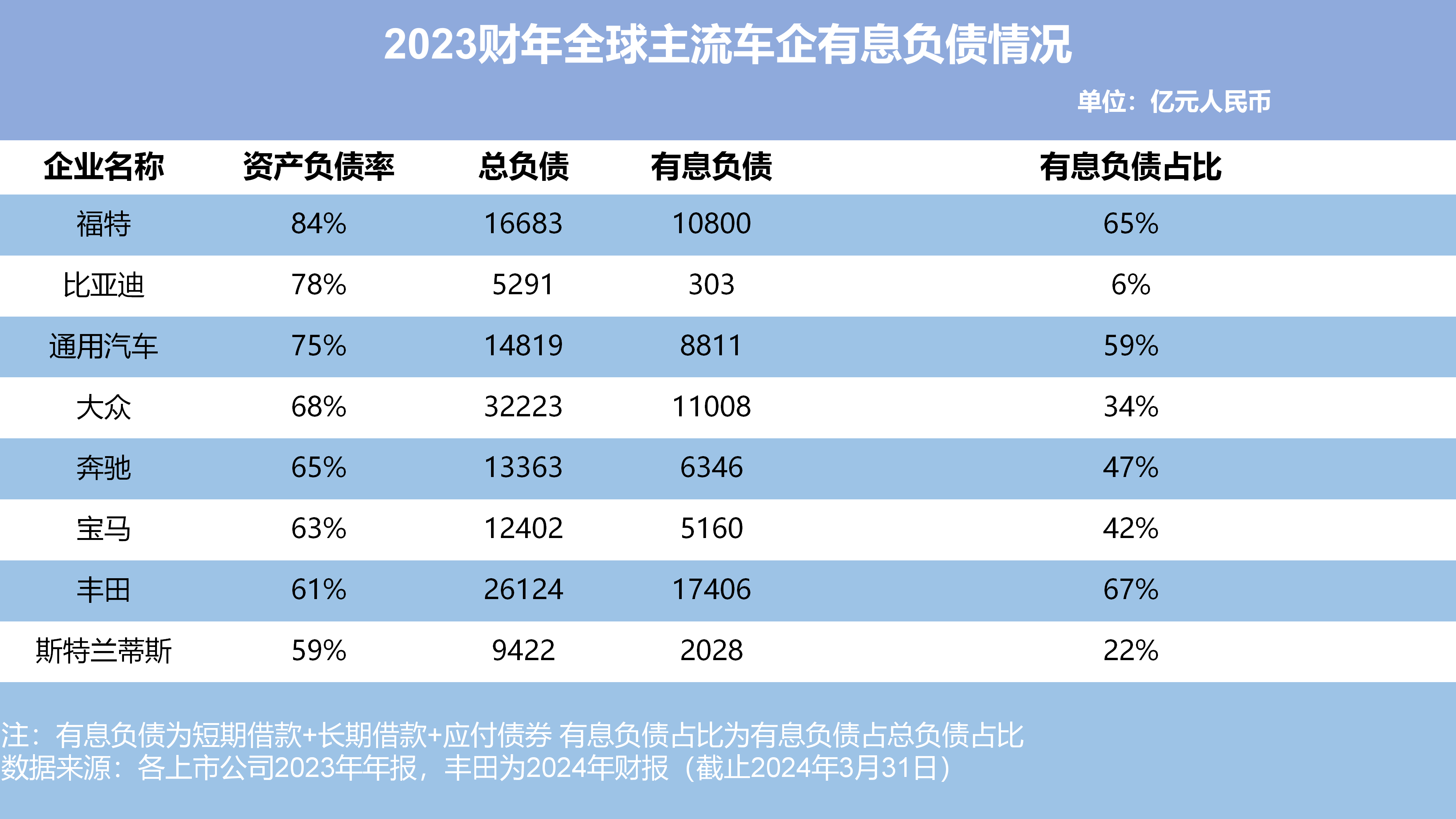 17家车企发布“60天账期承诺”履约有待细化
