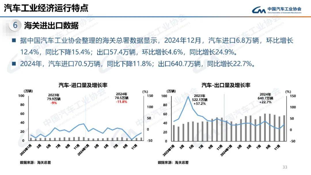 【国际快讯】大众汽车集团Q2全球销量同比微增1.2%；保时捷预计4、5月将因关税损失3亿欧元；伟巴斯特将暂停密歇根工厂运营并裁员
