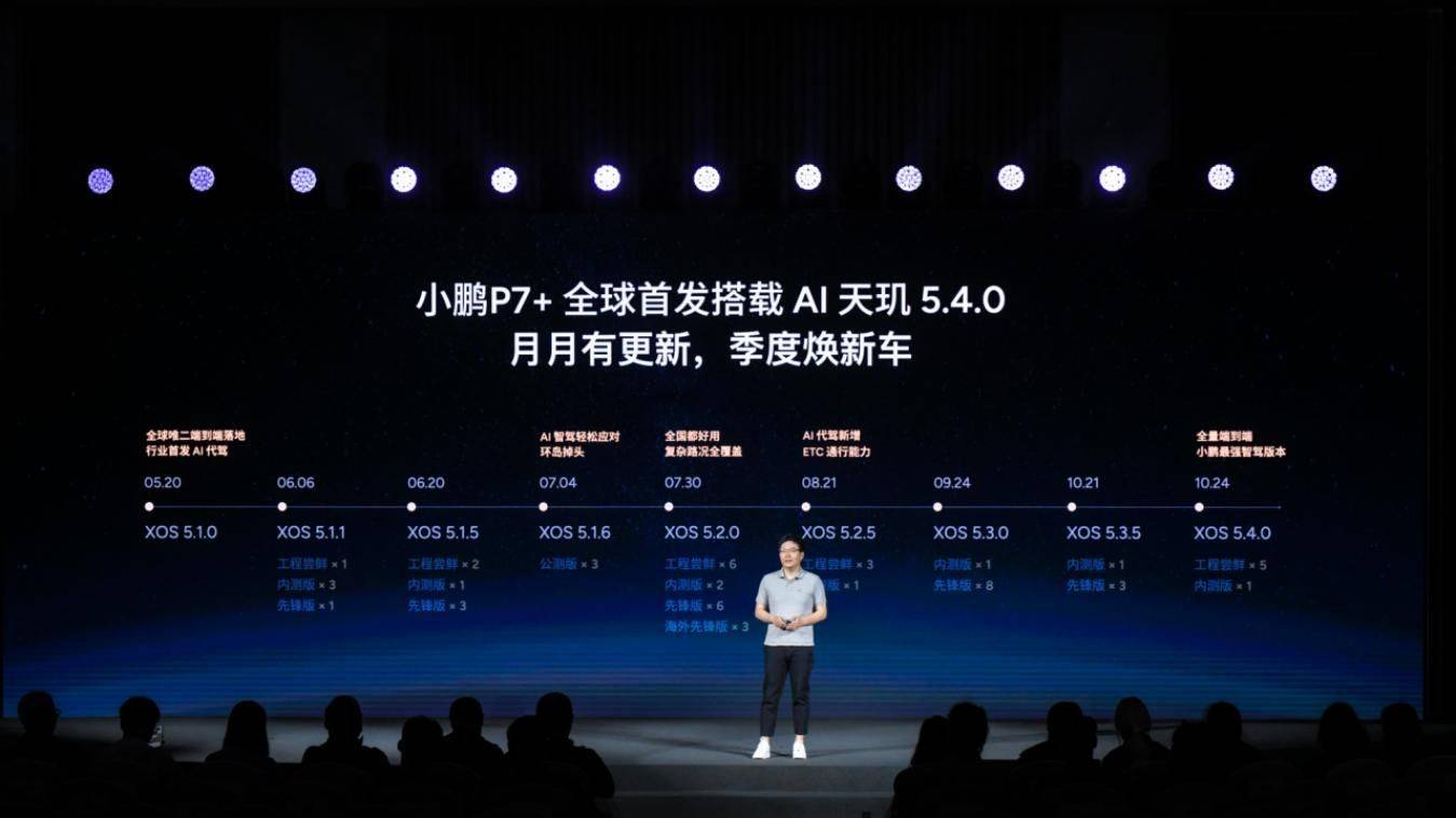 小鹏AI天玑OS体验升级 已开启全量推送