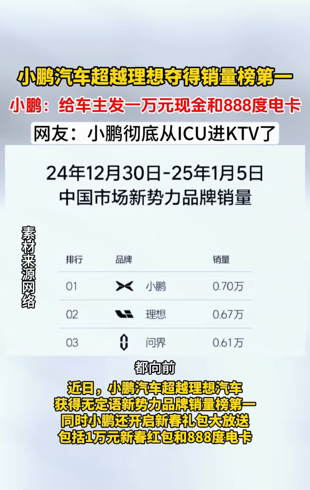 小鹏汽车累计交付量突破800000台！
