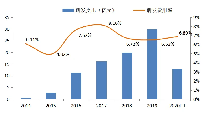 Q1电动车电池装机量：宁王领跑，韩国三巨头缩水