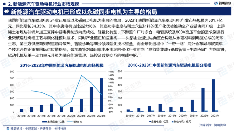 2025年上半年全国机动车达4.6亿辆 新注册新能源车同比增长27.86%
