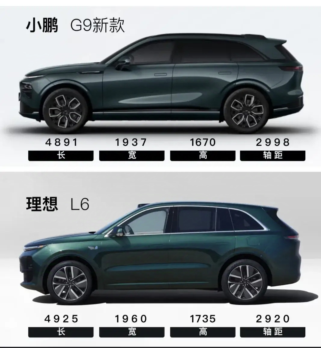 标配宁德时代100度大电池 问界M8 EV申报：理想i8强敌来了