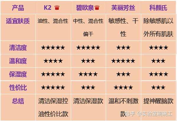 气候中性出行十点计划