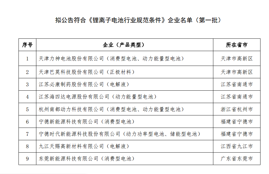 工信部拟推行新车登记后6个月内禁止转二手政策