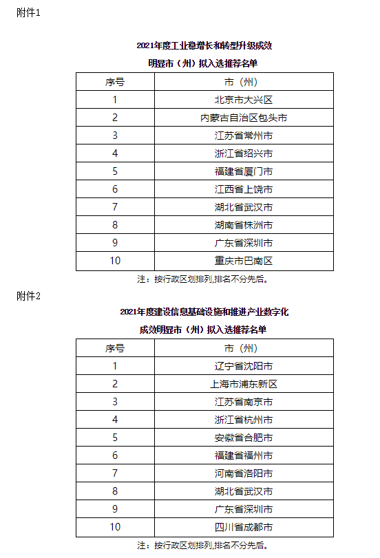 工信部拟推行新车登记后6个月内禁止转二手政策
