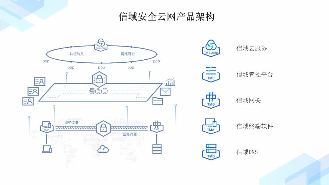 Lattice Sentry 4.0 PFR解决方案：构建“不可侵犯”的安全边界