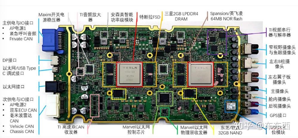 安森美AI数据中心系统方案指南上线