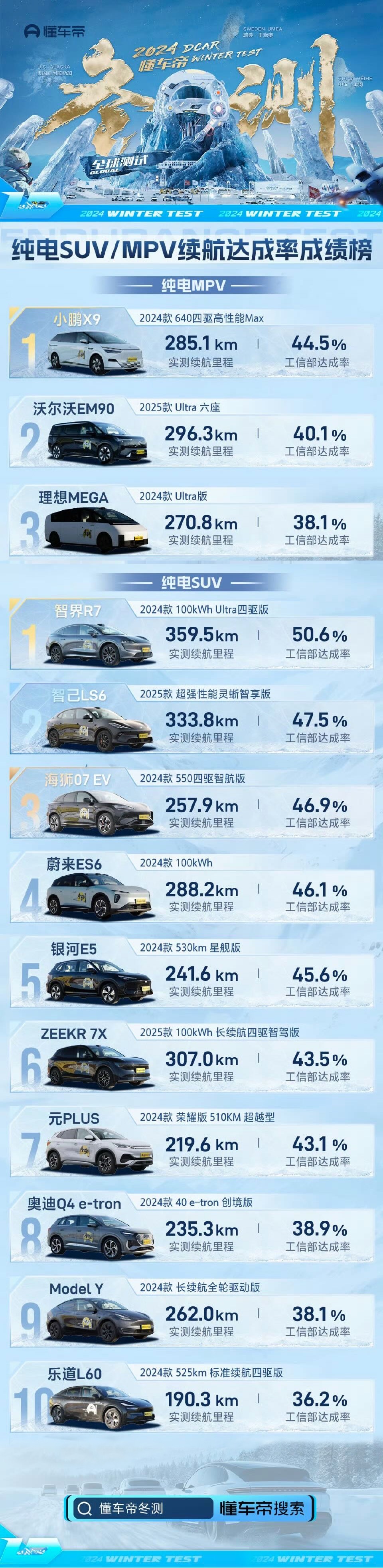 马斯克转发懂车帝测试 李楠：人命关天 有则改之 无则加勉