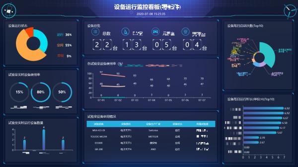 中汽测评新一批C-GCAP和CCRT评价结果出炉！