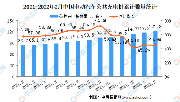英国电动汽车充电桩数量同比增长27%