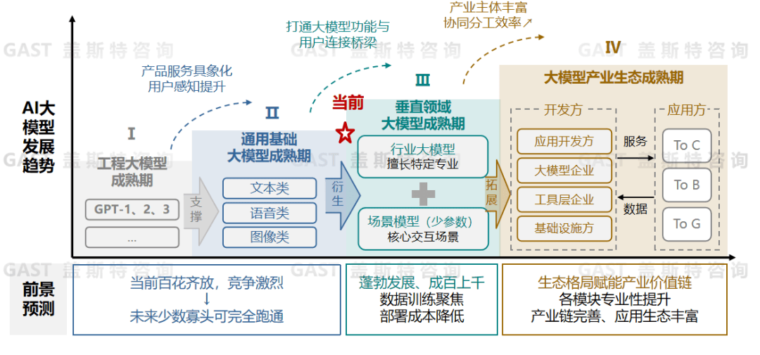 盖斯特研报：2025年上半年汽车行业十大热点回顾