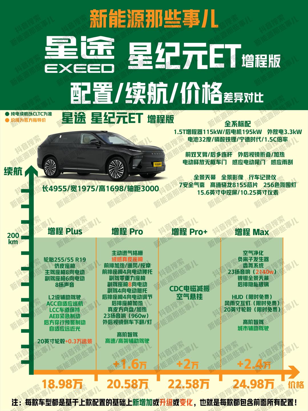 奇瑞豪华品牌星纪元生变！智界拿到鸿蒙智行首款MPV所有权