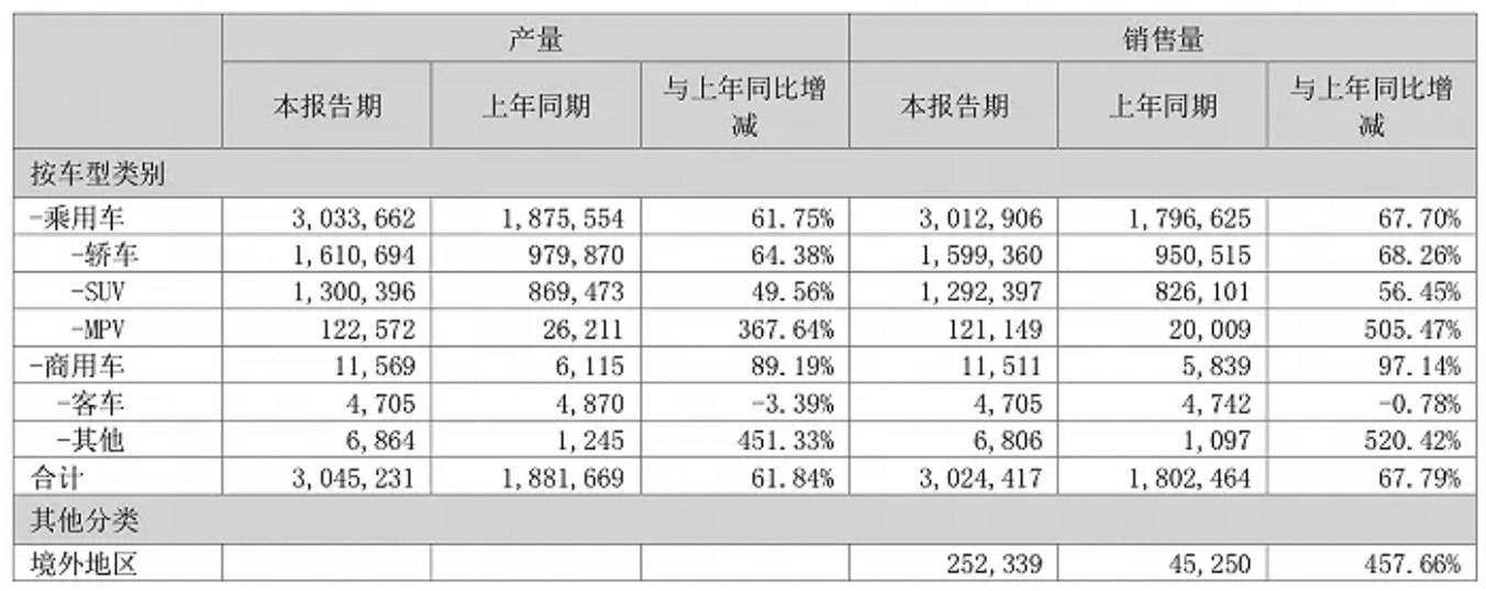 【国际快讯】特朗普称将对进口半导体和芯片征收100%关税；本田第一财季净利润大跌50%；通用现代将联合开发5款车型