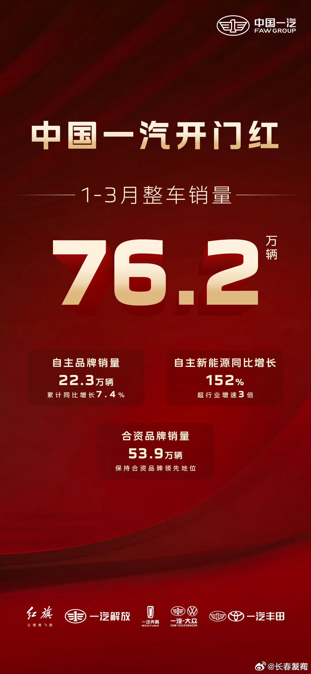 中国一汽将在长春密集投放8款新能源车型 打造先进汽车制造业集群