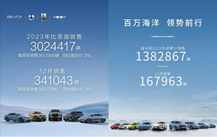 助力百万国人下赛道！比亚迪全地形赛车场开业
