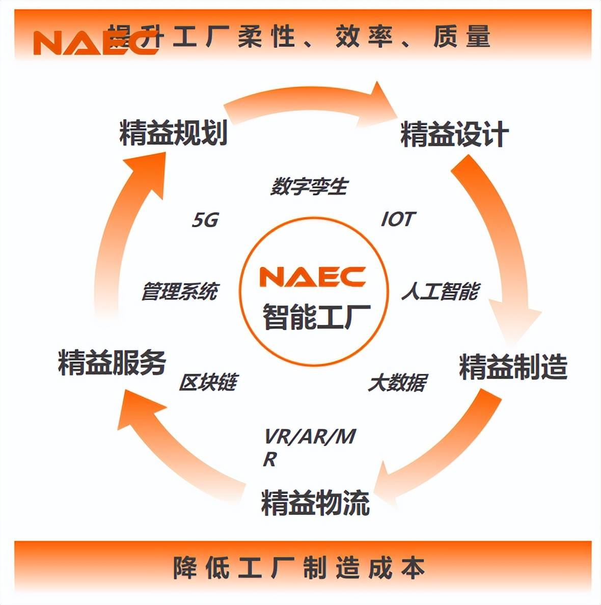 AI 视觉革新：焊装车间检验的智能化升级