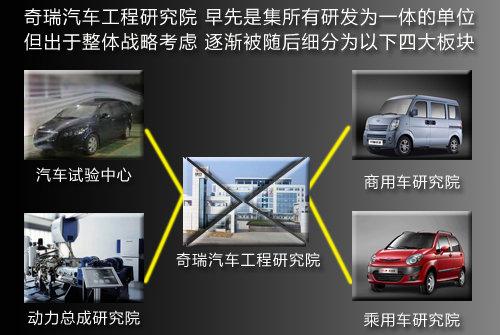 奇瑞校招生发邮件反对周六开会引热议 曝当事人现已离职