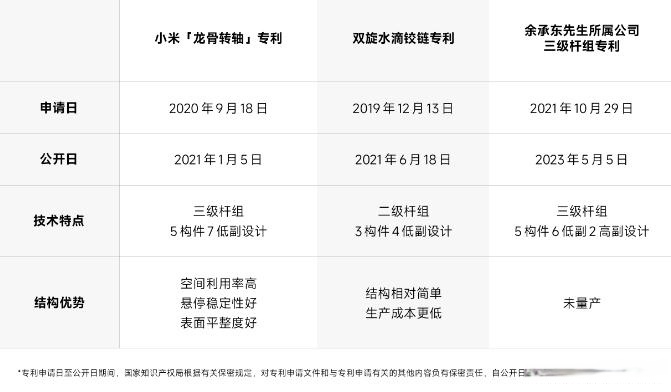 尚界H5一小时小订2.5万台只是开胃菜 曝华为定下月销2万的目标