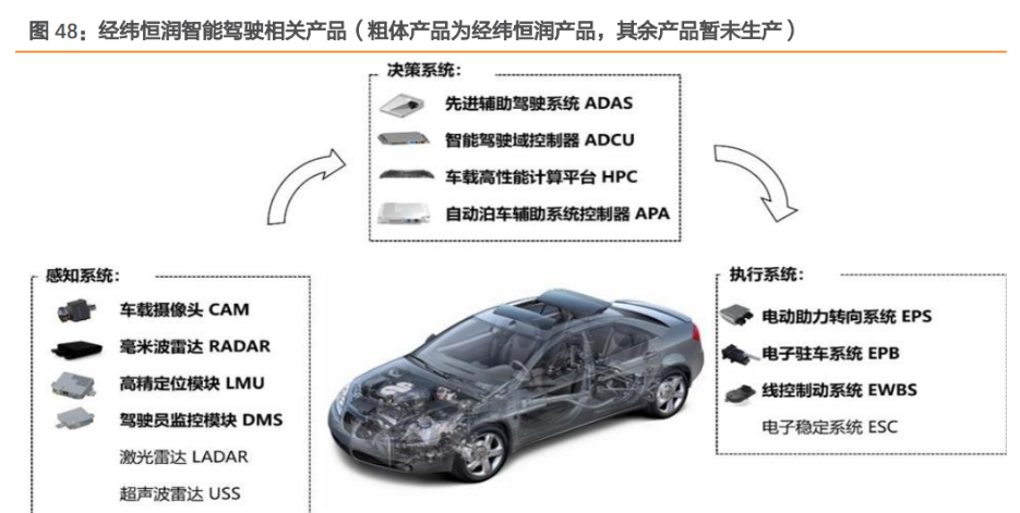 揭秘汽车行业更快、更高效产品开发的秘诀