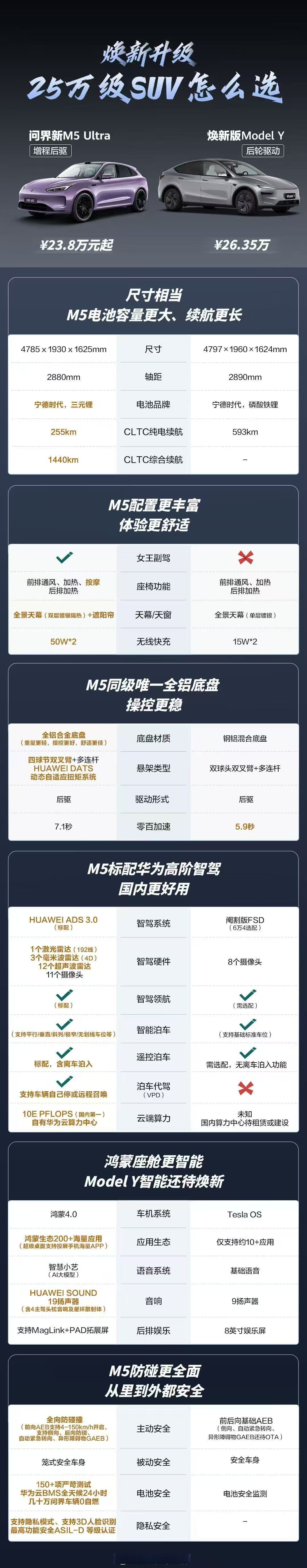 最亲民的鸿蒙智行卖爆单！尚界H5开卖18小时 小订突破50000台