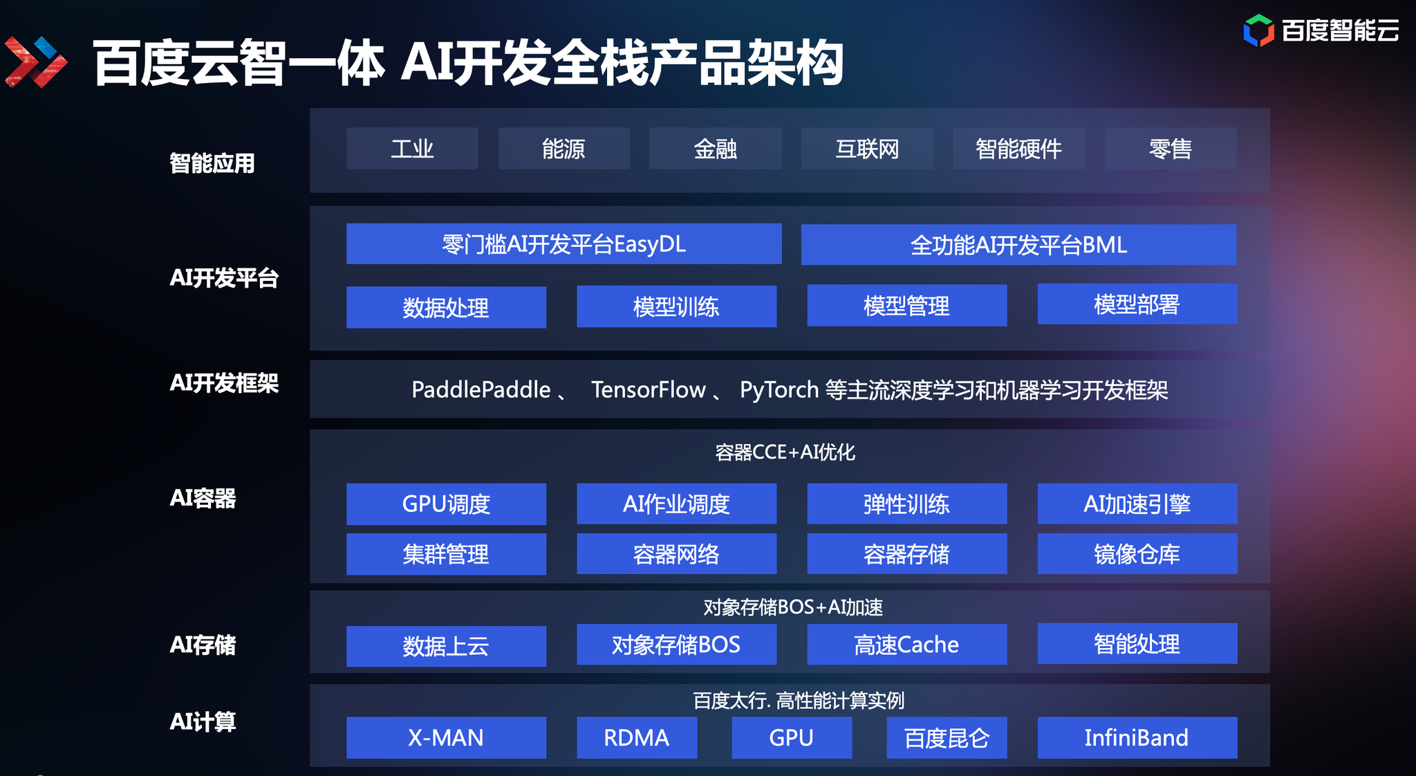 “以用户场景定义价值，以全栈技术驱动创新”——辰致科技杨兵｜AITX 微访谈系列Vol.1