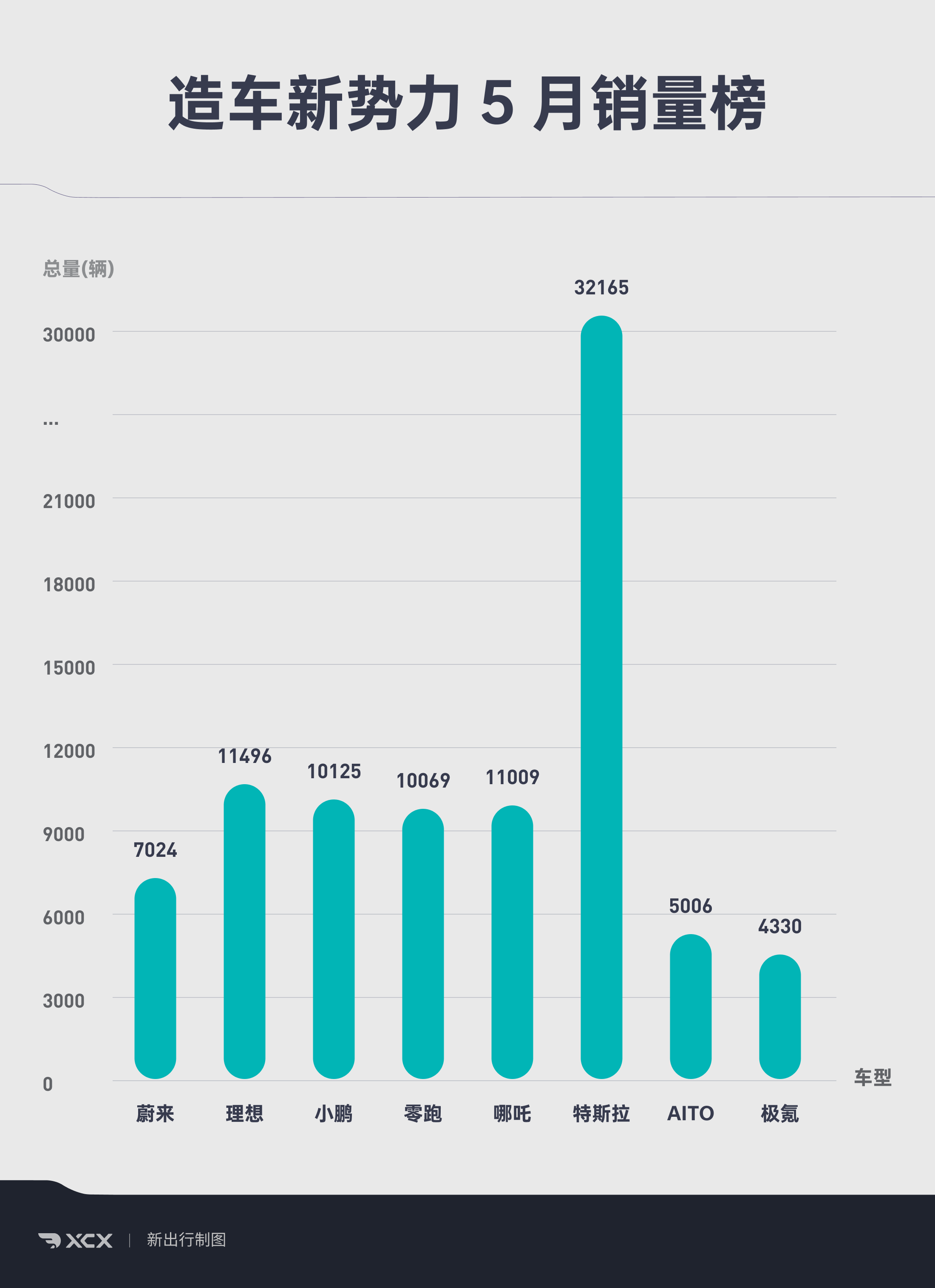 新能源二手车渗透率提升 自主品牌占比超八成