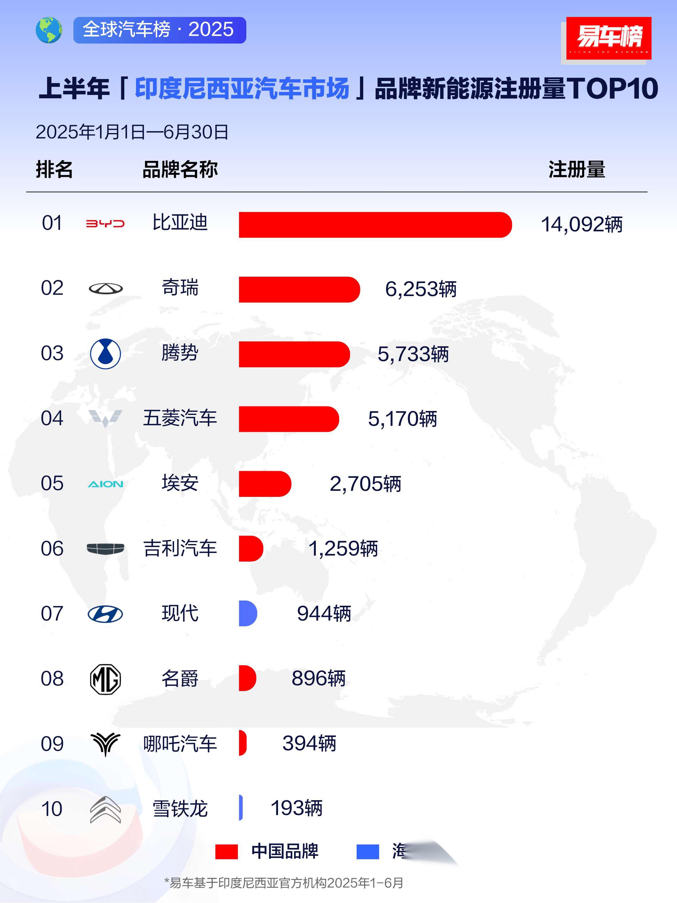 狂卖37万辆 比亚迪8月各车型销量出炉：海豹、海狮均破5万