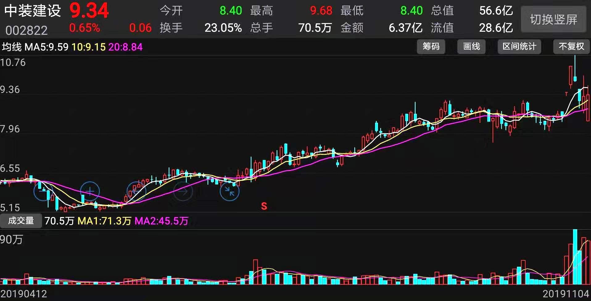 解决“起落难” 破局“怎么管”