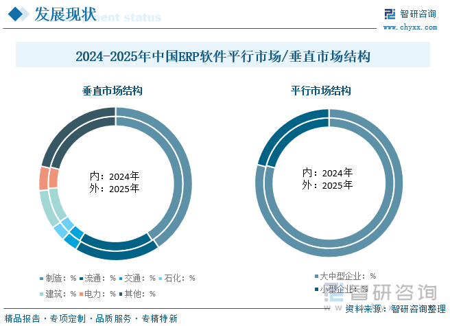 工业软件行业发展概况