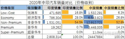 特斯拉进军印度首战遇冷 仅有600多人愿意掏腰包