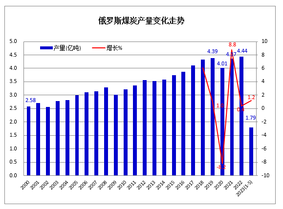 俄罗斯8月新车销量同比下降17.6%