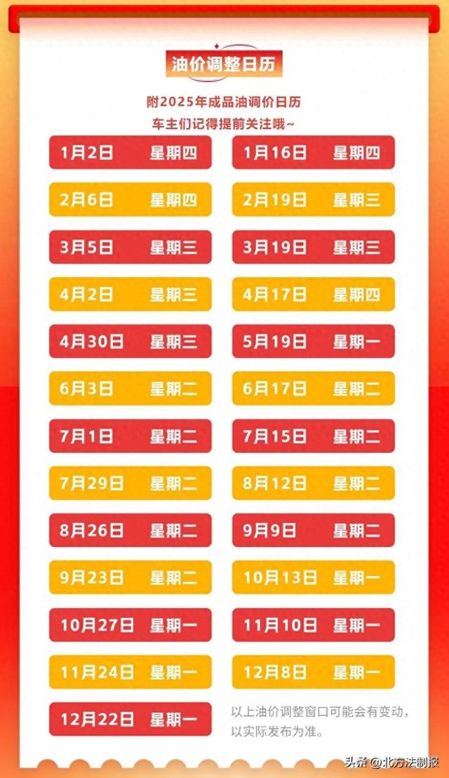发改委：9月9日国内成品油价不作调整