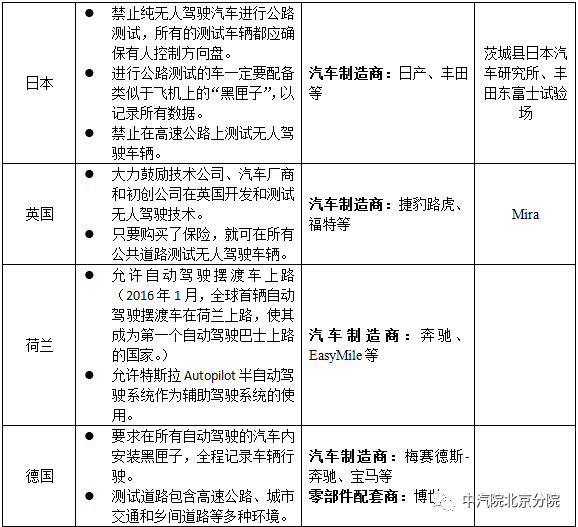 德国大陆率先推出无人驾驶汽车轮胎生产线